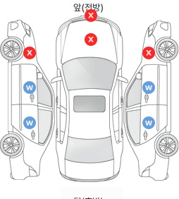 Первая проекция автомобиля