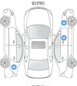 Первая проекция автомобиля