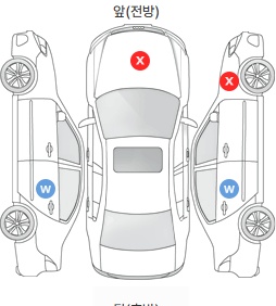 Первая проекция автомобиля