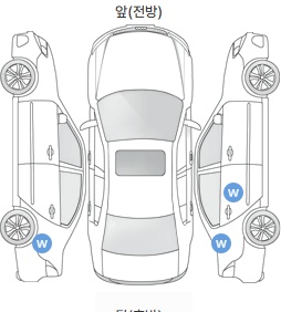 Первая проекция автомобиля