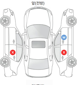 Первая проекция автомобиля