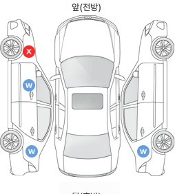 Первая проекция автомобиля