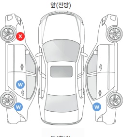 Первая проекция автомобиля