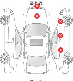 Первая проекция автомобиля