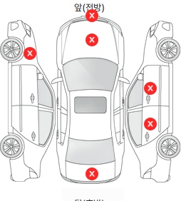 Первая проекция автомобиля