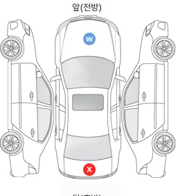 Первая проекция автомобиля
