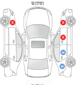 Первая проекция автомобиля