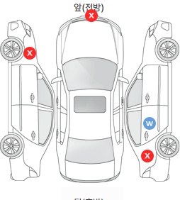 Первая проекция автомобиля