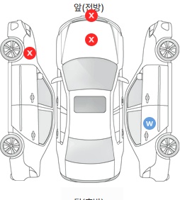 Первая проекция автомобиля