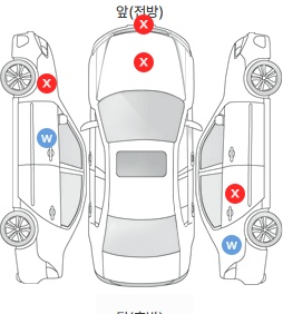 Первая проекция автомобиля