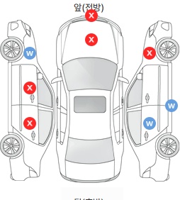 Первая проекция автомобиля