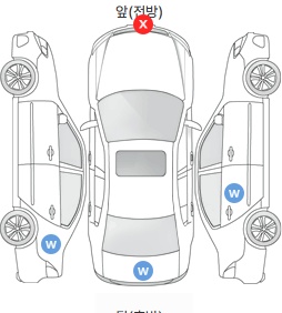 Первая проекция автомобиля