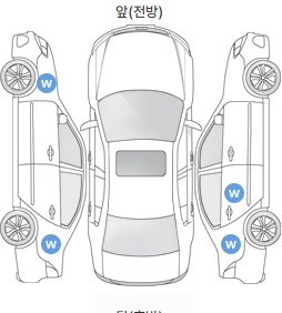 Первая проекция автомобиля