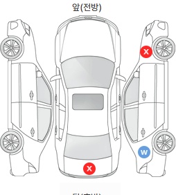 Первая проекция автомобиля