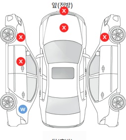 Первая проекция автомобиля
