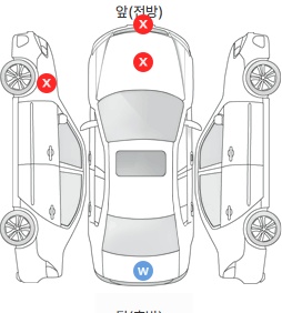 Первая проекция автомобиля