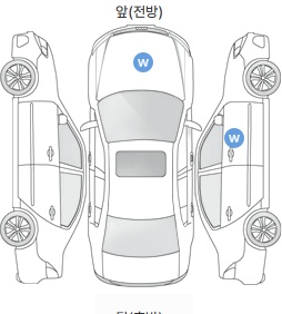 Первая проекция автомобиля