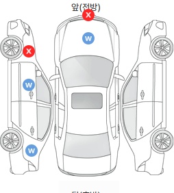 Первая проекция автомобиля