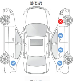 Первая проекция автомобиля