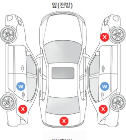 Первая проекция автомобиля