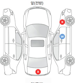 Первая проекция автомобиля