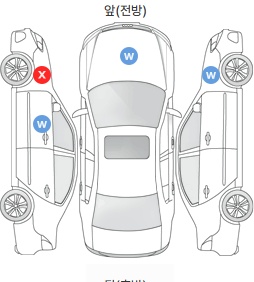Первая проекция автомобиля