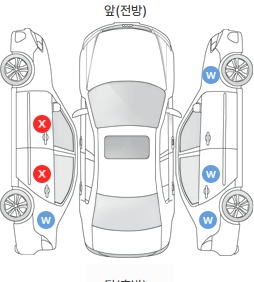 Первая проекция автомобиля