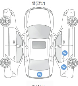 Первая проекция автомобиля
