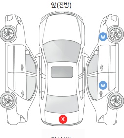 Первая проекция автомобиля