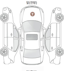 Первая проекция автомобиля