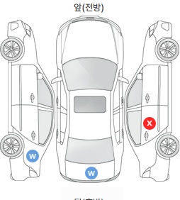 Первая проекция автомобиля
