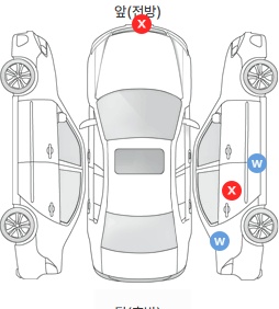 Первая проекция автомобиля