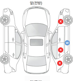 Первая проекция автомобиля