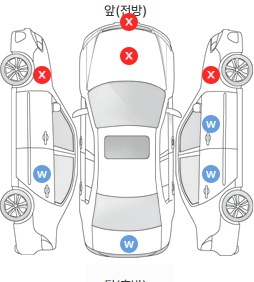 Первая проекция автомобиля