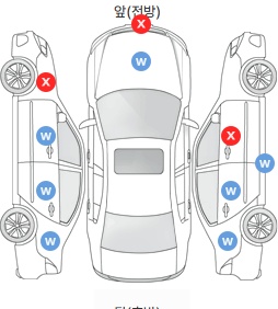 Первая проекция автомобиля