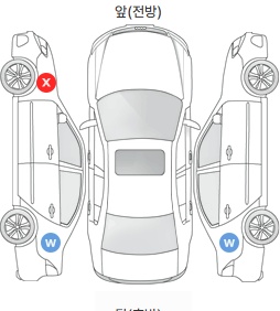 Первая проекция автомобиля