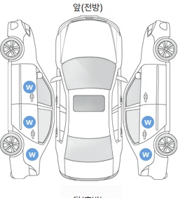 Первая проекция автомобиля