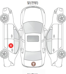 Первая проекция автомобиля