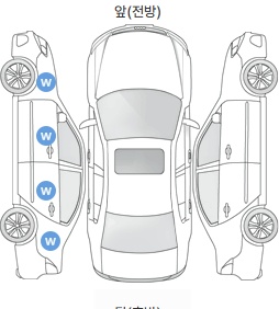 Первая проекция автомобиля