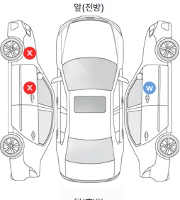 Первая проекция автомобиля