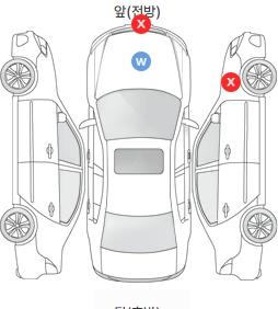 Первая проекция автомобиля