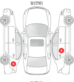 Первая проекция автомобиля