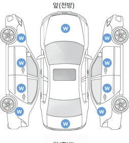 Первая проекция автомобиля