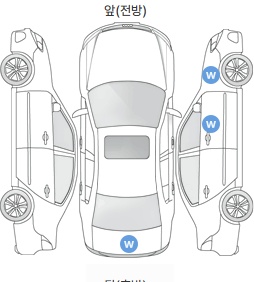 Первая проекция автомобиля