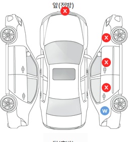 Первая проекция автомобиля