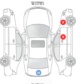 Первая проекция автомобиля