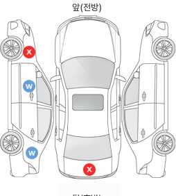 Первая проекция автомобиля