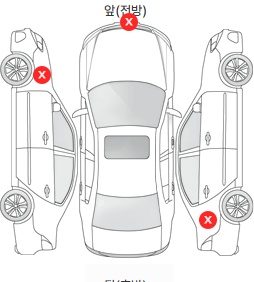 Первая проекция автомобиля