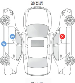 Первая проекция автомобиля
