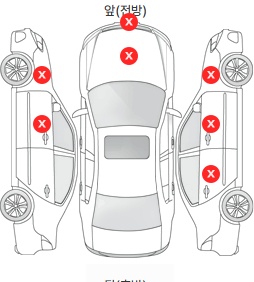 Первая проекция автомобиля